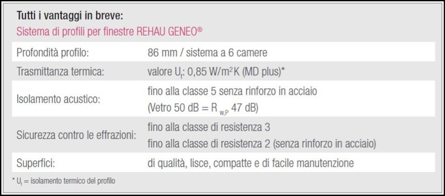 geneo2