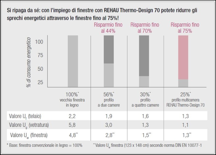 thermo 2
